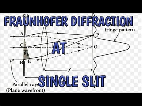 Fraunhofer Diffraction At Single Slit Diffraction By Physics