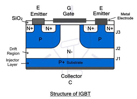 What Is Igbt Construction Types Working And Applications