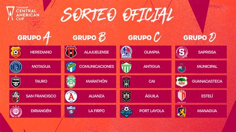 Sorteo Determina Grupos Para La Copa Centroamericana Concacaf 2024