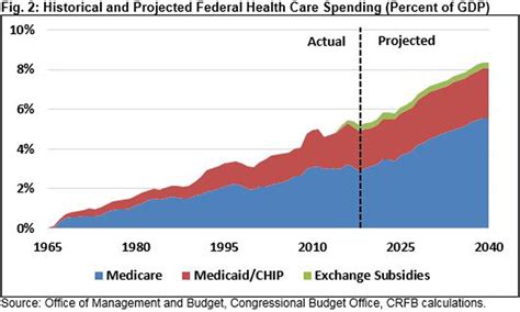 Institute For Health Metrics And Evaluation