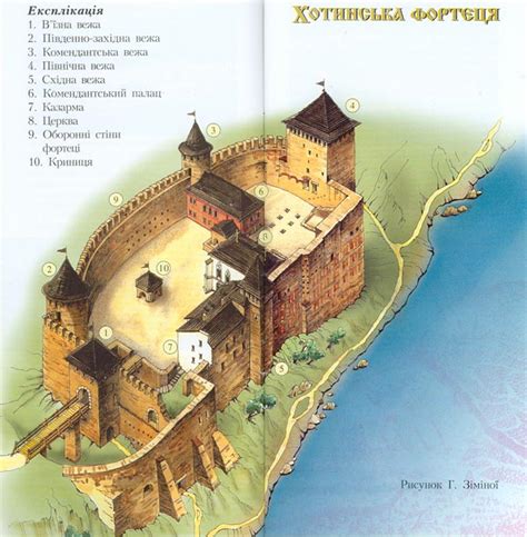 Хотинська фортеця – велич на березі Дністра – Блог про тури Україною
