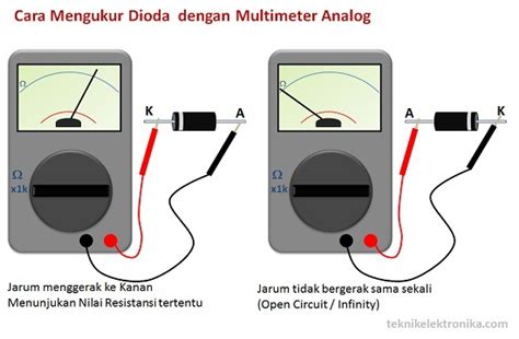 Pengertian Fungsi Dioda Dan Cara Mengukur Dioda