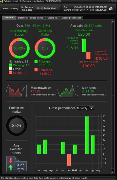 Basic Pivot Point Intraday Trading Strategy Forum ProOrder Support