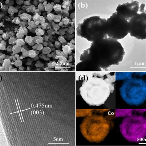 A Sem B Tem And C Hrtem Images Of The Ncm Cathode And D