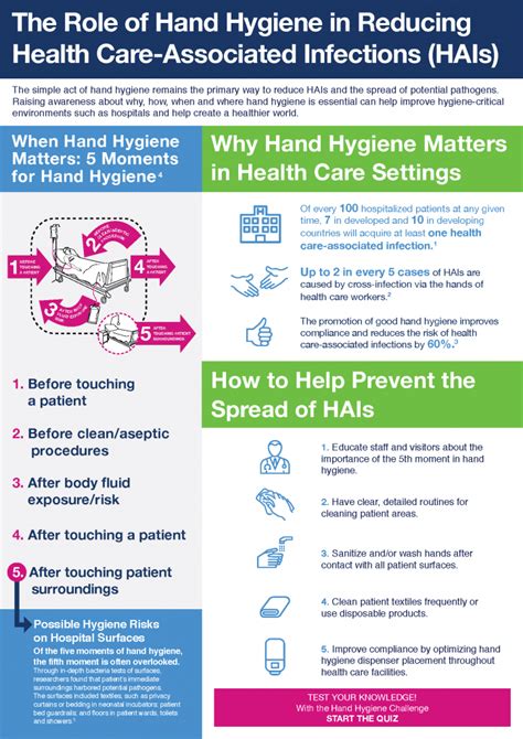 The Role Of Hand Hygiene In Reducing Health Care Associated Infections