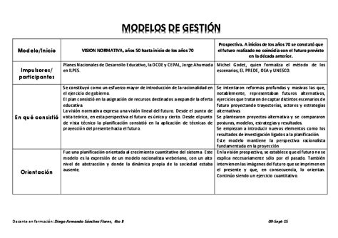 Pdf Modelos Gestion Cuadro Comparativo