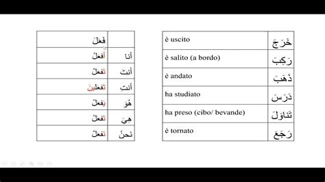 Arabo livello base Testo 4 Una giornata tipo يوم نموذجي