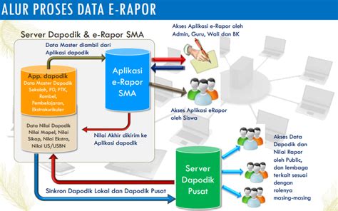 Updated Desember 2020 Download Aplikasi E Rapor Sma Versi Terbaru