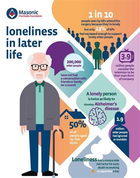 Post 4 Loneliness And Its Impact On Older Adults Mental Health