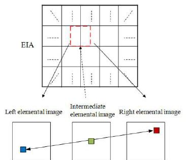 operational principle   ivrt  scientific diagram
