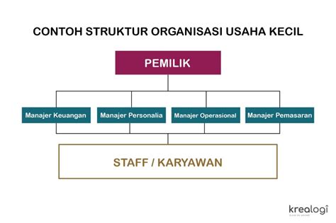 Struktur Organisasi Perusahaan Makanan Dan Tugasnya Dpr Imagesee