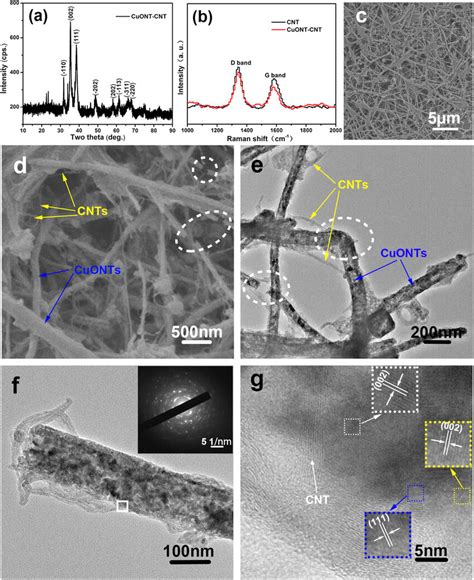 A Xrd Pattern B Raman Spectra C Low And D High Magnification