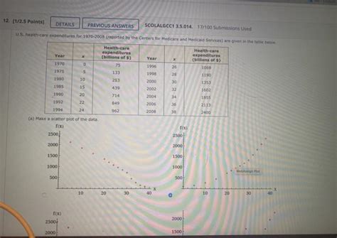 Solved Pointsi Details Previous Answers Chegg