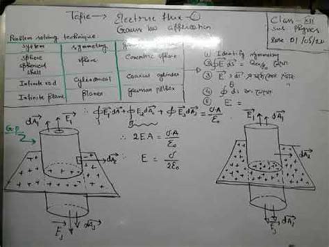 Conducting And Non Conducting Sheet Youtube