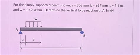 Solved For The Simply Supported Beam Shown