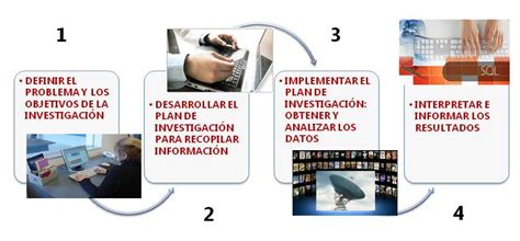 Cr Académico Investigación De Mercados Y Sistemas De Información