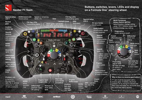 Video: 20 year evolution of F1 steering wheels - Motorsport Retro