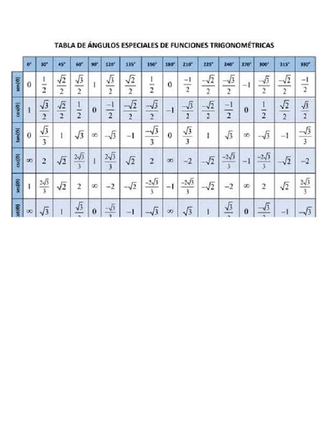 Angulos Tabla Pdf