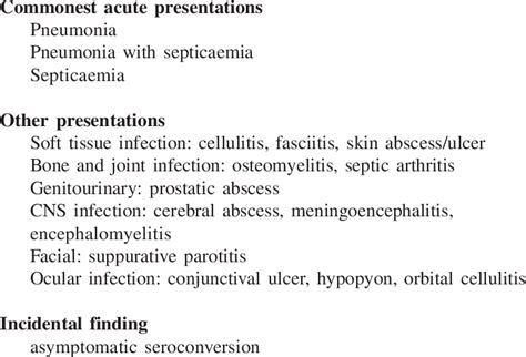 Clinical Presentations Of Melioidosis Download Table