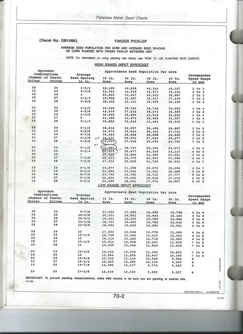 John Deere Planter Rate Chart A Visual Reference Of Charts Chart Master