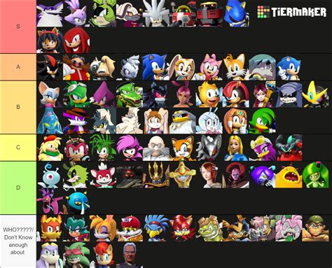 Sonic The Hedgehog Character Tier List Community Rankings Tiermaker