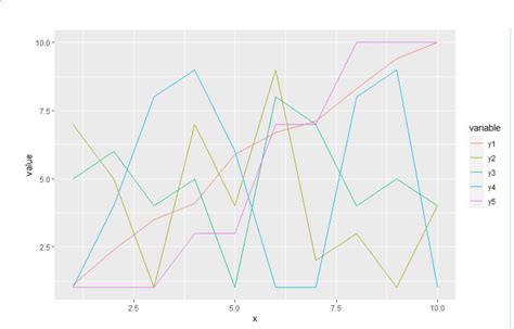 How To Create A Plot Using Ggplot With Multiple Lines In R 5220 Hot