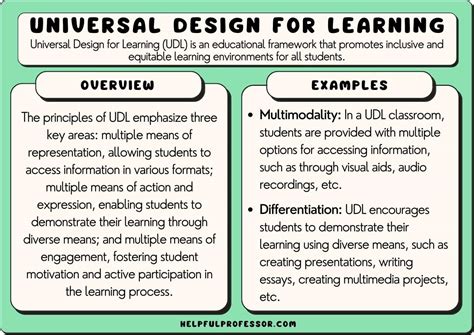 universal design  learning examples