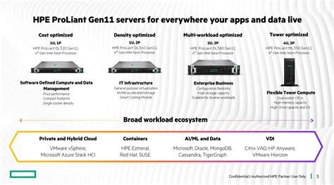 Hp Proliant Microserver Gen11