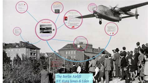 The Berlin Blockade and airlift by Kyra Jones on Prezi