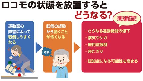 ロコモティブシンドロームと認知症｜介護用品レンタル ダスキンヘルスレント