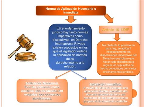 Derecho Privado Instituciones Diapositivas Daniel Alvarado