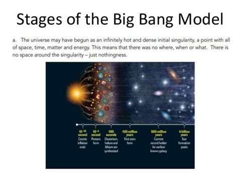 Big Bang Theory And Formation Of The Light Elements