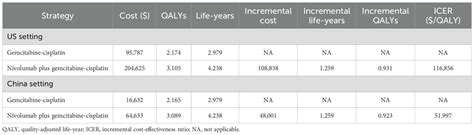 Frontiers Cost Effectiveness Of Nivolumab Plus Gemcitabine Cisplatin