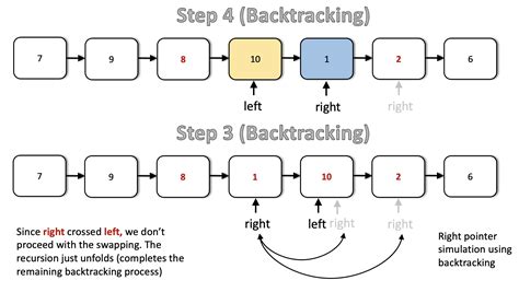 Reverse Linked List Ii Leetcode