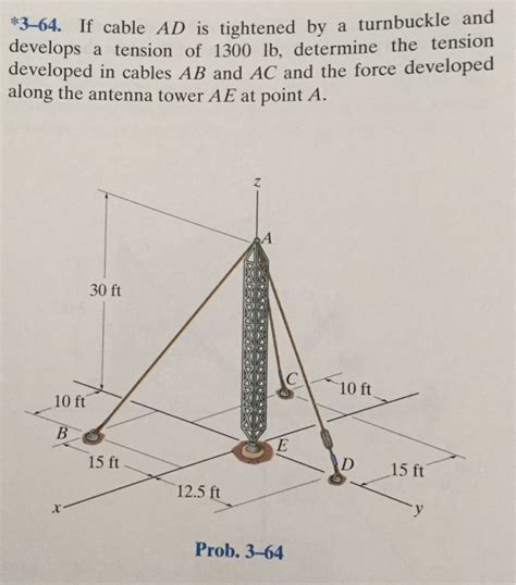 Solved If Cable Ad Is Tightened By A Turnbuckle And Develops Chegg