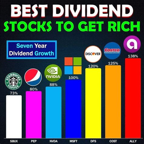 Highest Paying Dividend Stocks In World