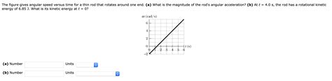 Solved The Figure Gives Angular Speed Versus Time For A Thin Chegg