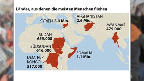 Knapp Millionen Unhcr So Viele Fl Chtlinge Wie Nie Zuvor Krone At