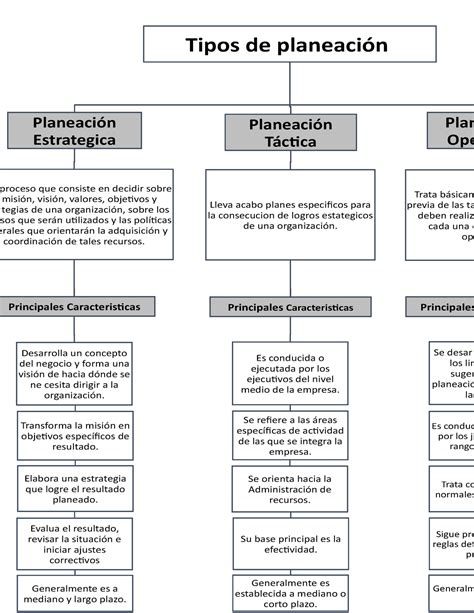 Mapa Conceptual De Planeacion