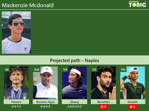 UPDATED SF Prediction H2H Of Mackenzie Mcdonald S Draw Vs