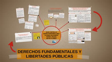 Derechos Fundamentales Y Libertades PÚblicas By Maria Diez On Prezi