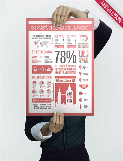 Gender Pay Gap Infographic Behance