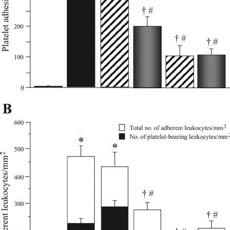 Effects Of Nitric Oxide Releasing Asa Ncx On Platelet A And