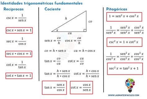 Identidades Trigonométricas Fundamentales Identidades Trigonometricas