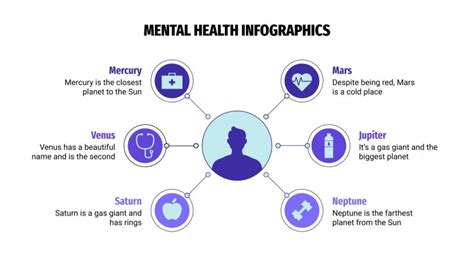 Infograf As Sobre Salud Mental Tema De Google Slides Y Ppt