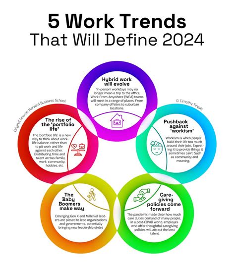 5 Work Trends That Will Define 2024 GWFM