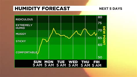 Pittsburgh Weather Cooler Cloudy Sunday Cbs Pittsburgh