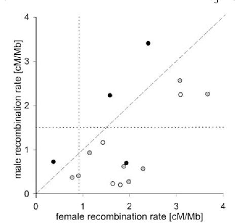 Figure From Imprinted Chromosomal Regions Of The Human Genome Have