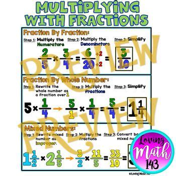 Multiplying With Fractions Anchor Chart Poster By Loving Math 143