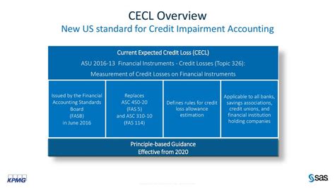 Sas Kpmg Alliance Risk Management Ppt Download